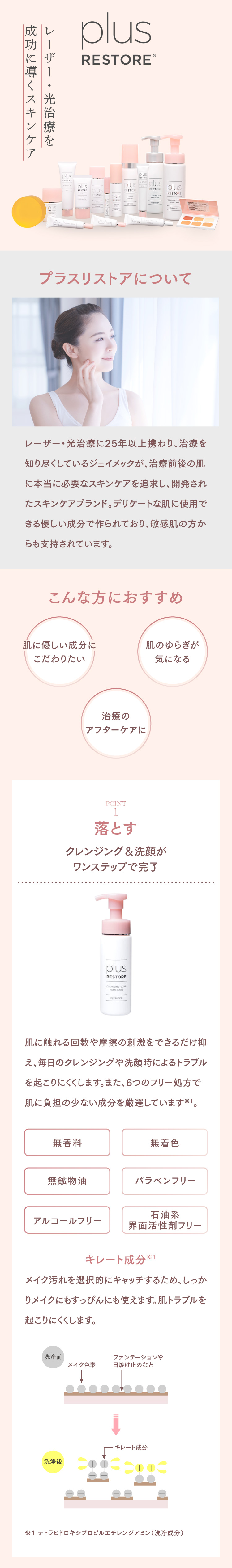 通販】プラスリストア