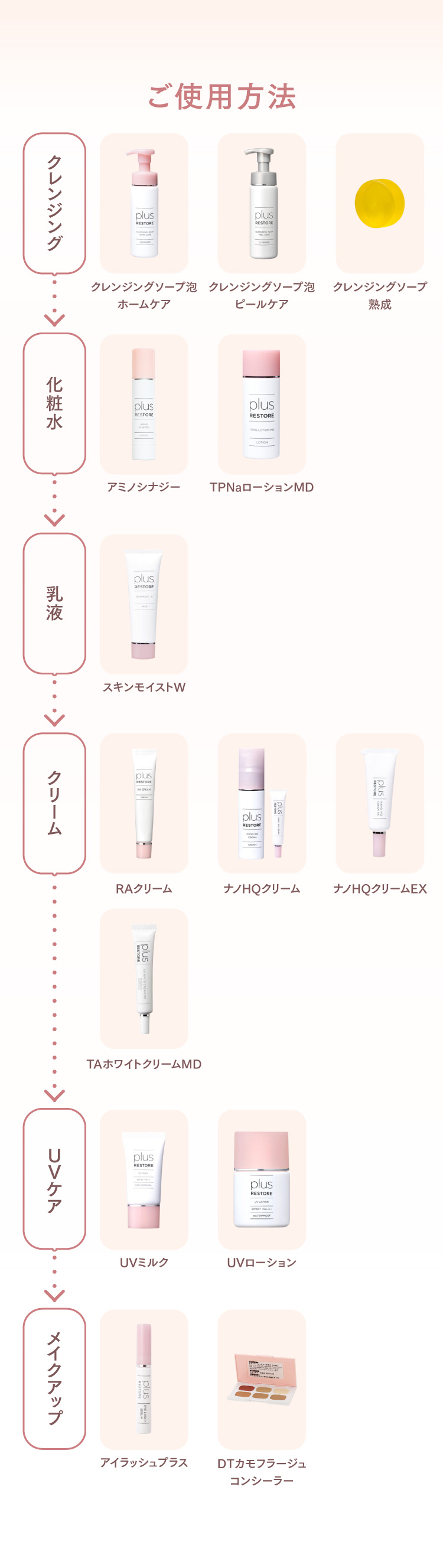 通販】プラスリストア